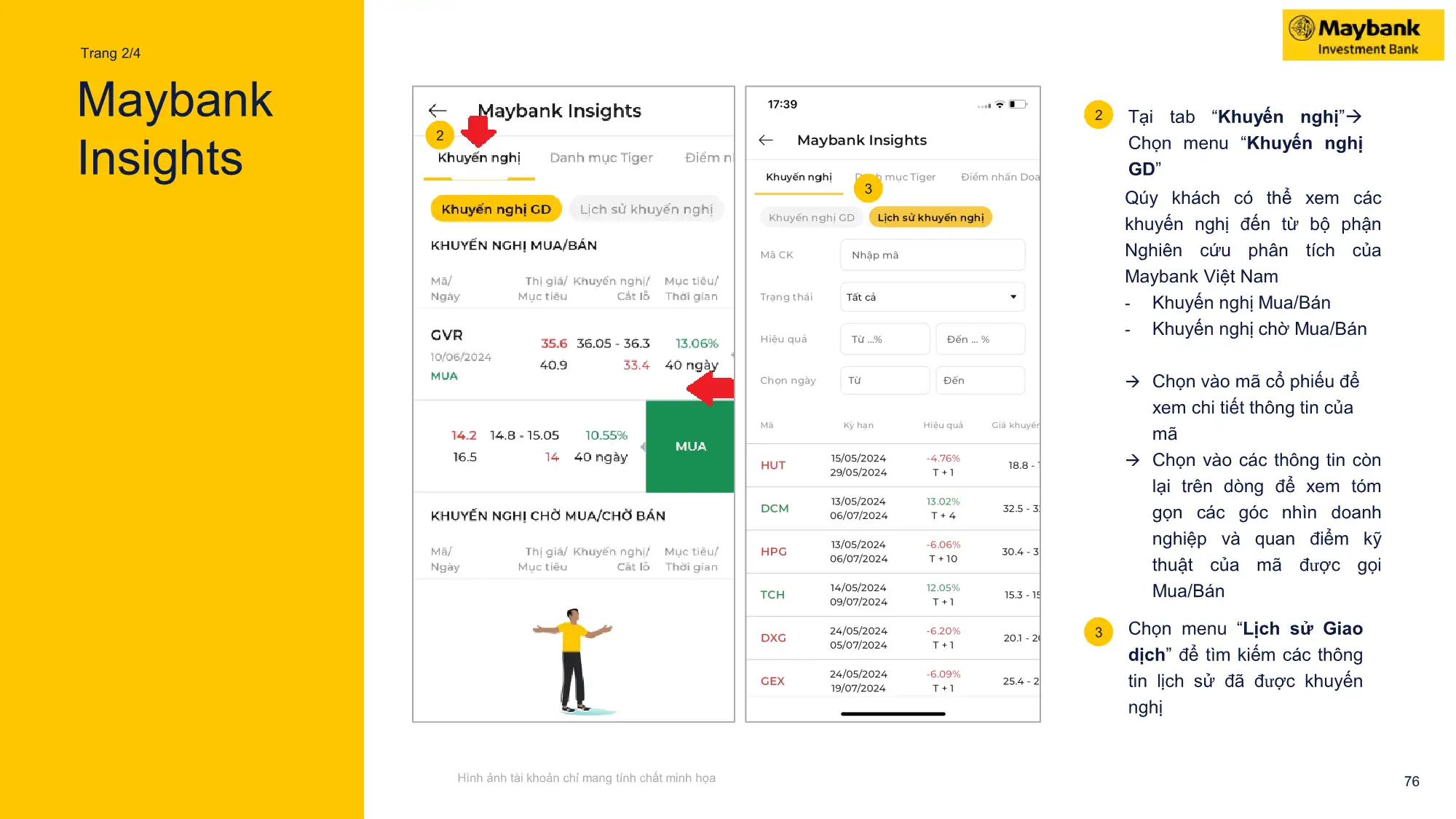 Maybank Insight