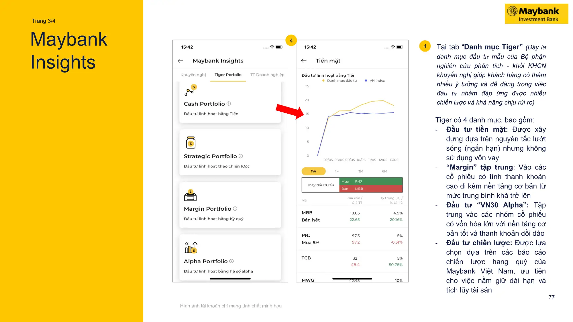 Maybank Insight