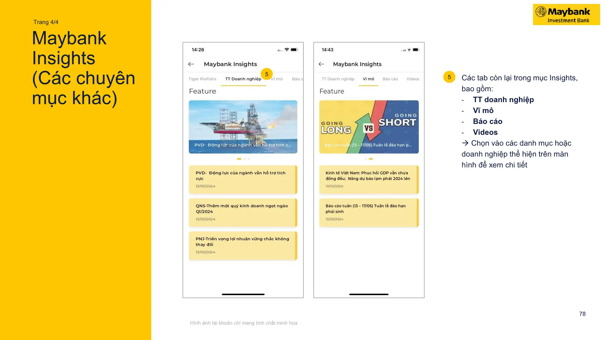 Maybank Insight