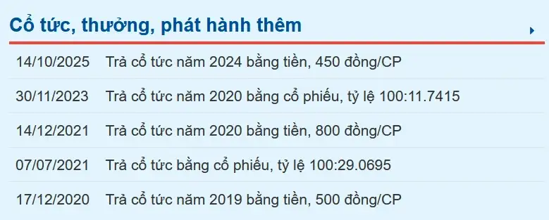 Thống kê lịch sử chia cổ tức bằng tiền mặt và cổ phiếu của VietinBank (CTG) cập nhật đến tháng 12/2025.
