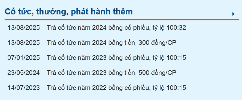 Tổng hợp lịch sử chi trả cổ tức bằng tiền và cổ phiếu của MB Bank qua các năm đến 2025.