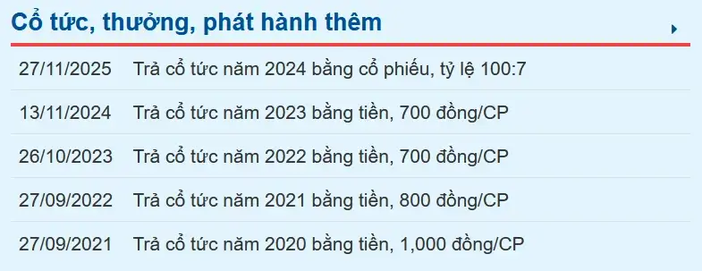 Bảng thống kê lịch sử chi trả cổ tức bằng tiền và cổ phiếu của PVS qua các năm