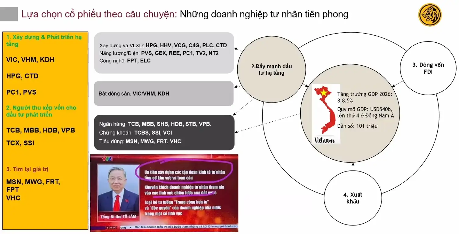 Danh sách lựa chọn cổ phiếu đầu tư 2026