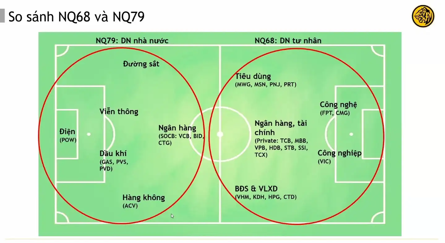 Bảng so sánh nghị định 68 và 79