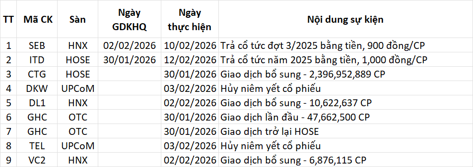 Lịch sự kiện 30/01/2026