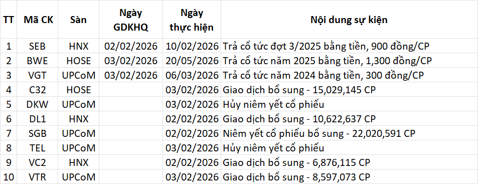 Lịch sự kiện trong bản tin ngày 02/02/2026