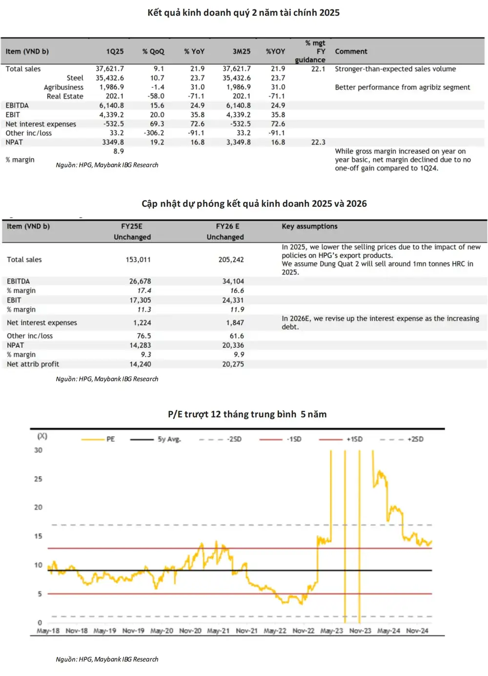 Cập nhật dự phóng kết quả kinh doanh 2025 và 2026 (MSVN)