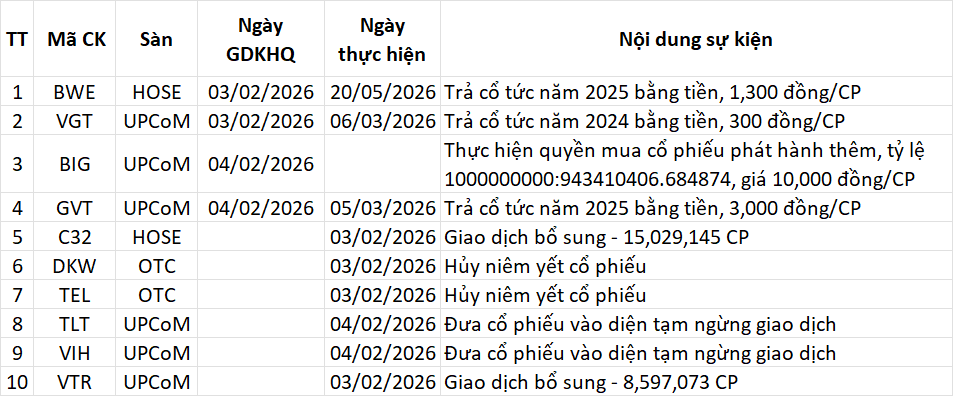 Lịch sự kiện 04/02/2026