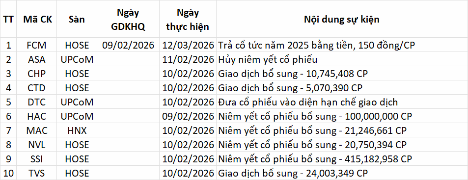 Lịch sự kiện 09/02/2026
