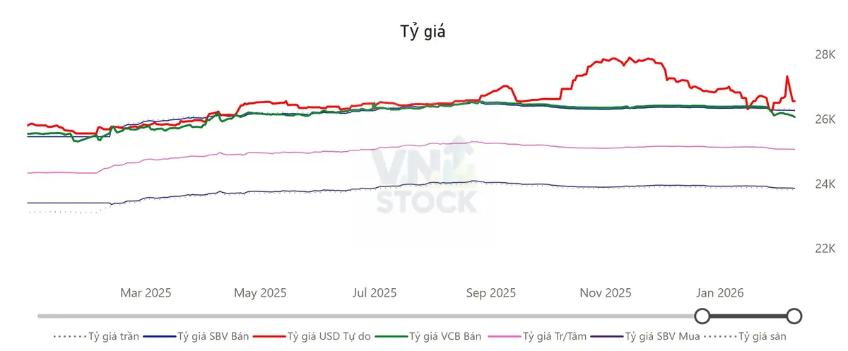 Tỷ giá USD/VND