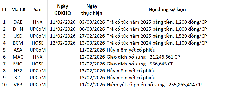 Lịch sự kiện 11/02/2026