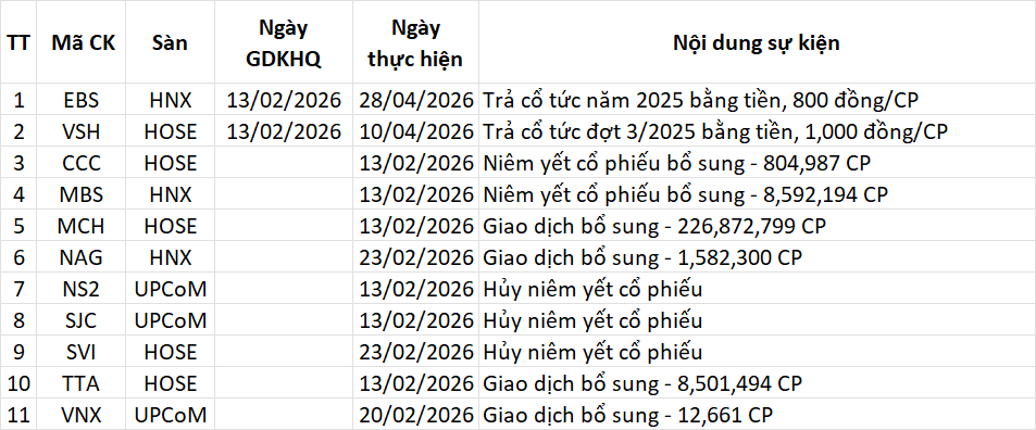 Lịch sự kiện 13/02/2026