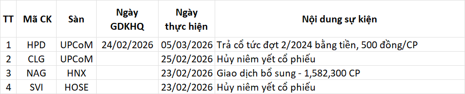 Lịch sự kiện 23/02/2026