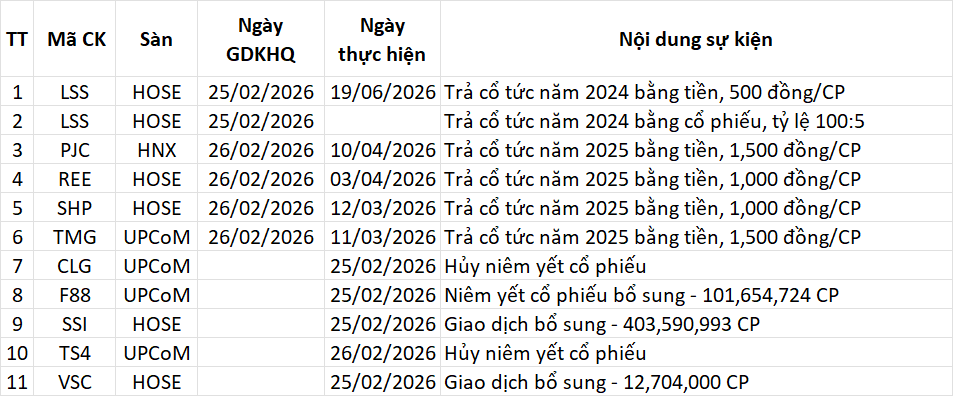 Lịch sự kiện 26/02/2026