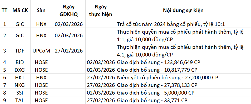 Lịch sự kiện 02/03/2026
