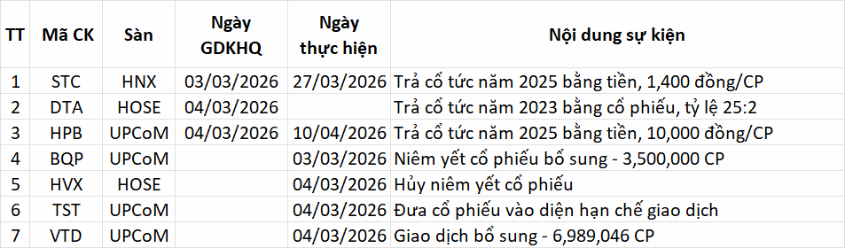 Lịch sự kiện 03/03/2026