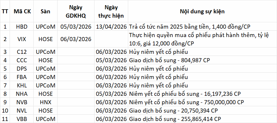 Lịch sự kiện 05/03/2026