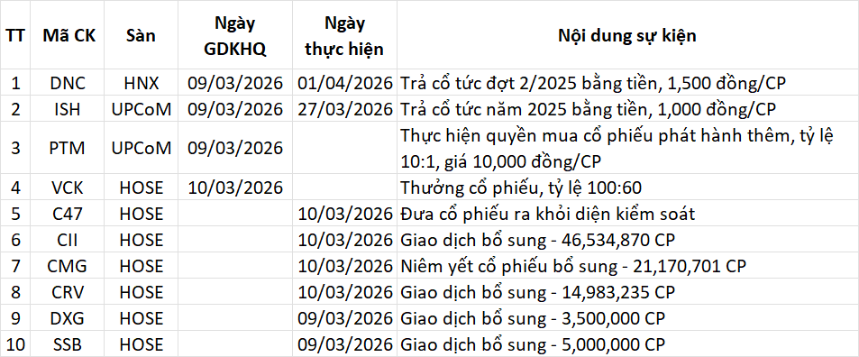Lịch sự kiện 09/03/2026