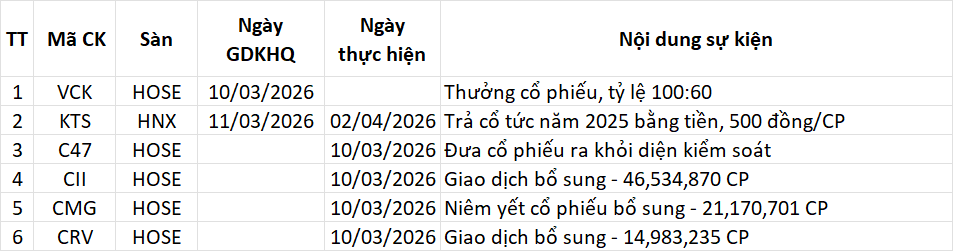 Lịch sự kiện 10/03/2026