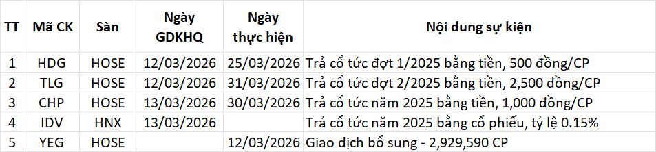 Lịch sự kiện 13/03/2026