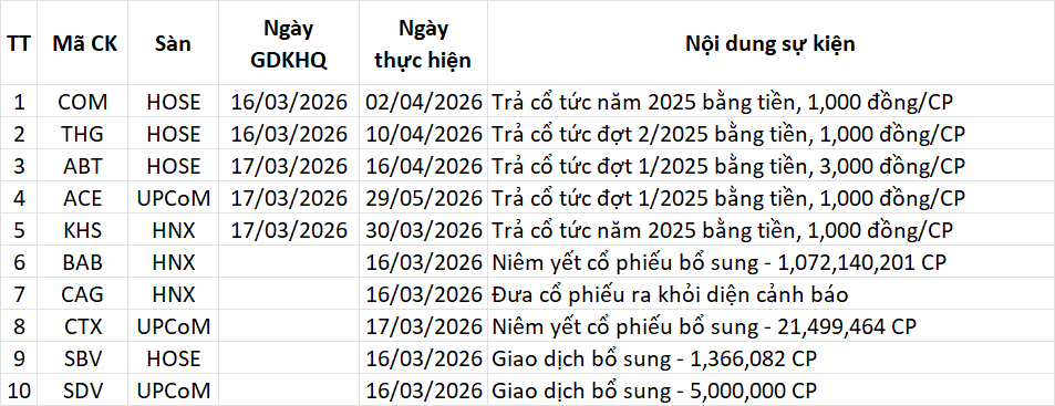 Lịch sự kiện 16/03/2026