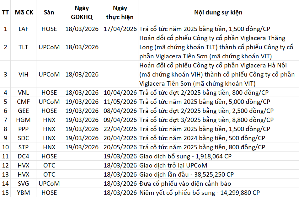 Lịch sự kiện 18/03/2026