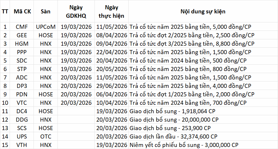Lịch sự kiện 19/03/2026