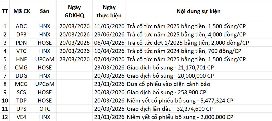 Lịch sự kiện 20/03/2026