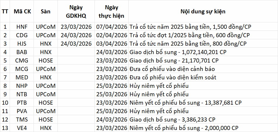 Lịch sự kiện 23/03/2026