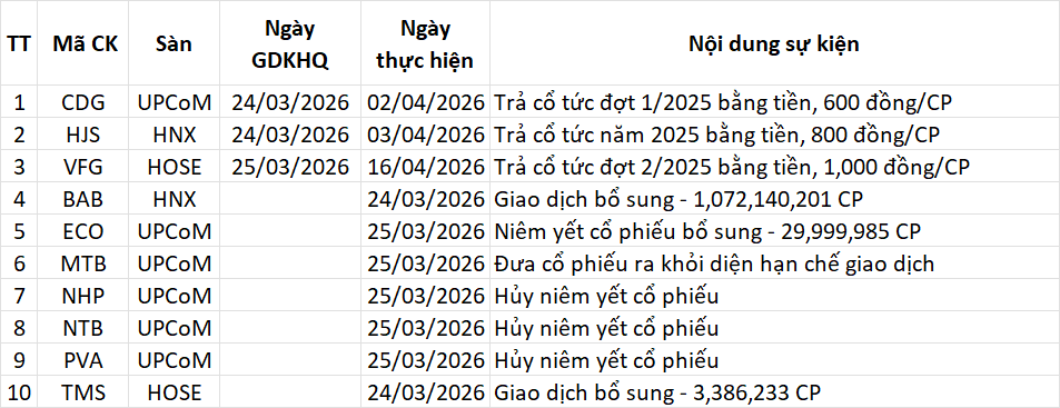 Lịch sự kiện 24/03/2026