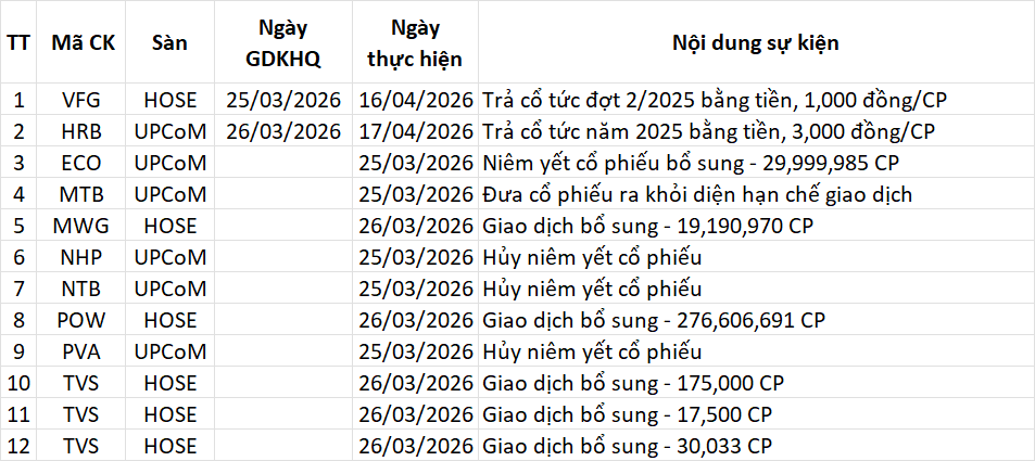 Lịch sự kiện 25/03/2026