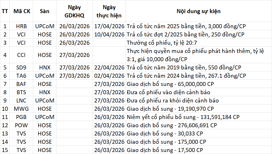 Lịch sự kiện 26/03/2026