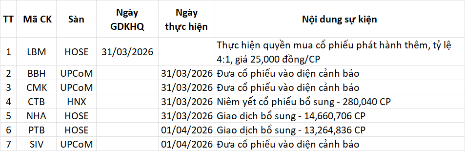 Lịch sự kiện 31/03/2026