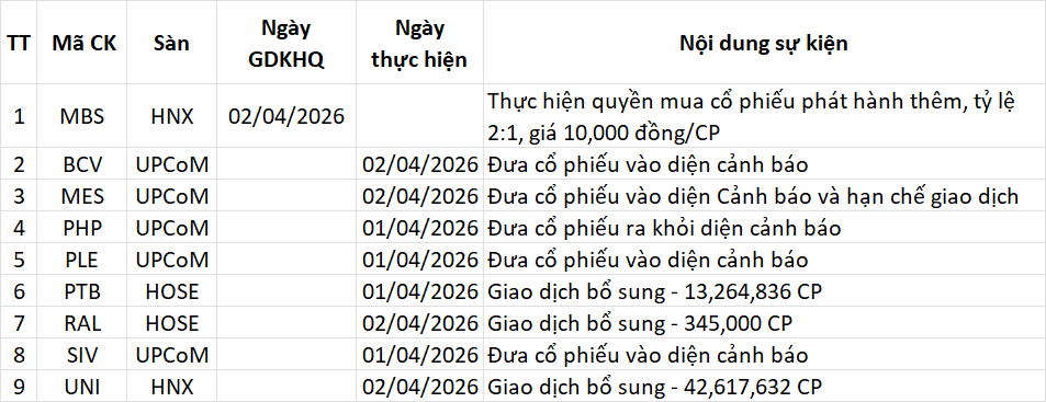 Lịch sự kiện 01/04/2026