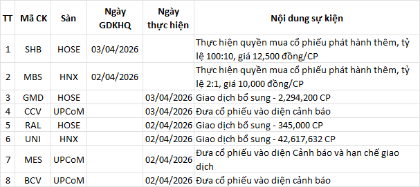 Lịch sự kiện 02/04/2026