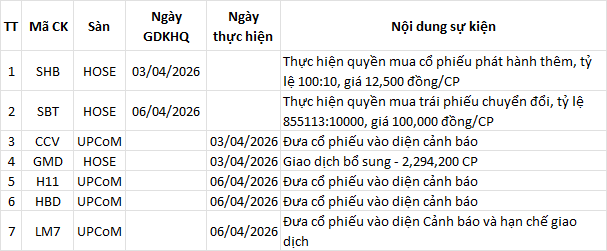 Lịch sự kiện 03/04/2026