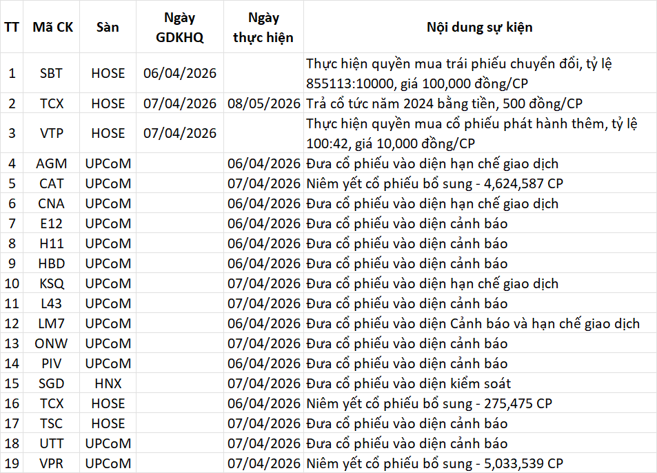 Lịch sự kiện 06/04/2026