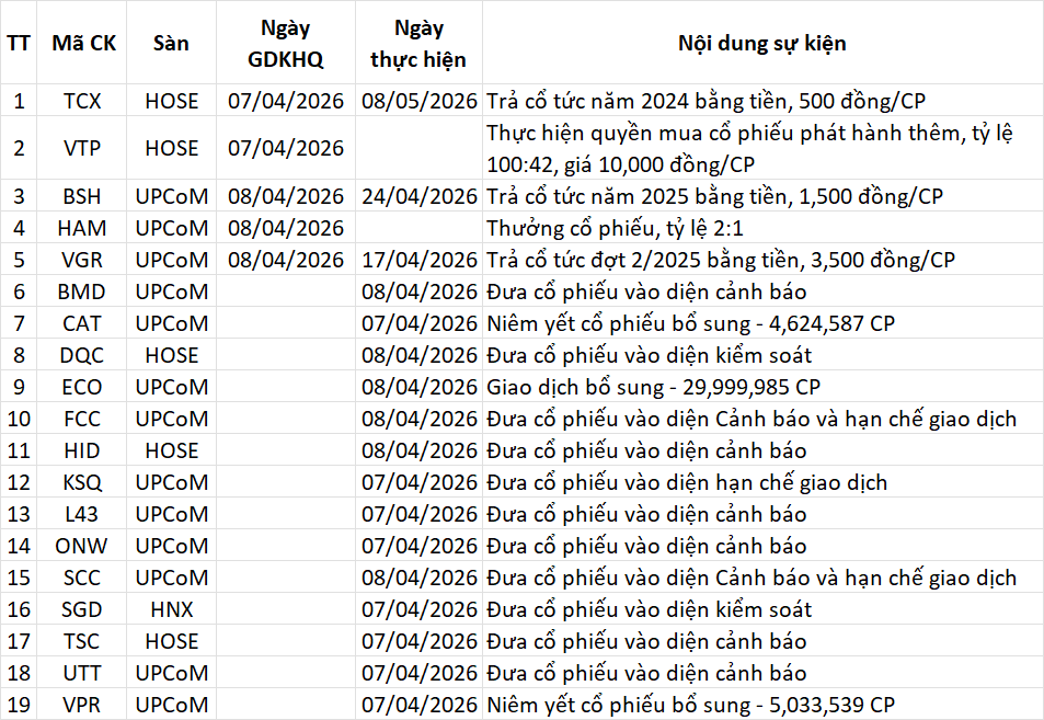 Lịch sự kiện 07/04/2026