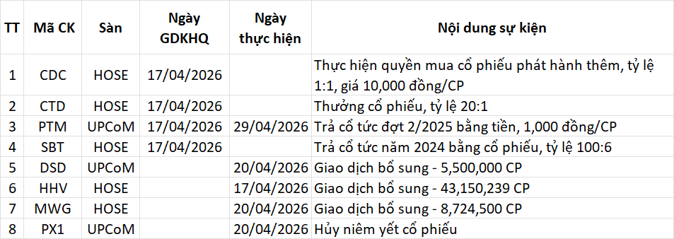 Lịch sự kiện 17/04/2026
