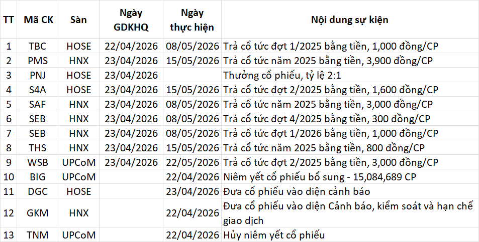 Lịch sự kiện 22/04/2026