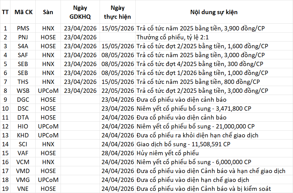 Lịch sự kiện 23/04/2026