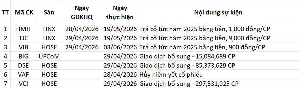 Lịch sự kiện 28/04/2026