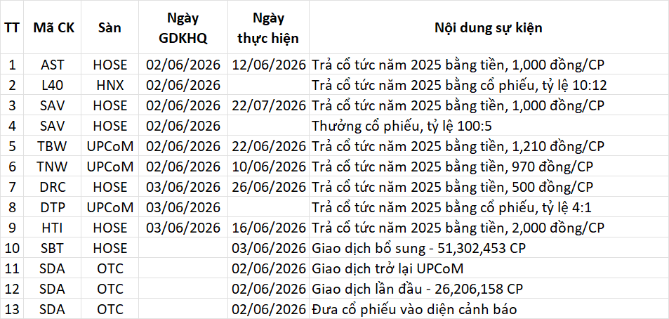 Lịch sự kiện 02/06/2026