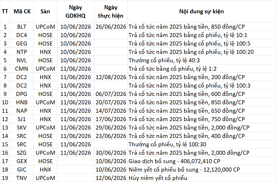 Lịch sự kiện 10/06/2026
