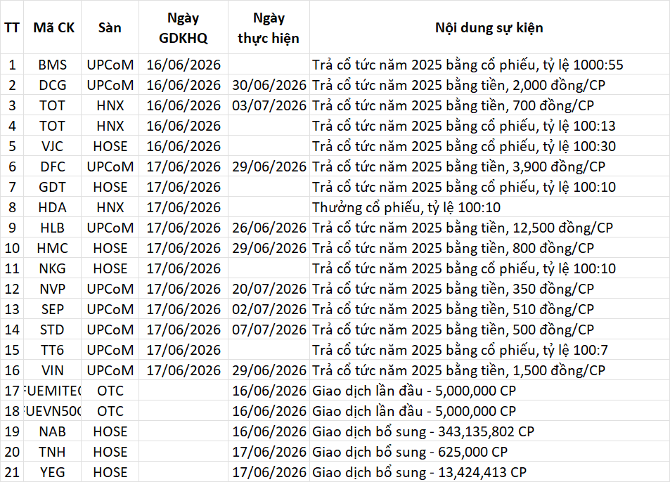 Lịch sự kiện 16/06/2026