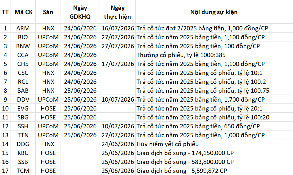 Lịch sự kiện 25/06/2026
