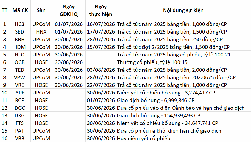 Lịch sự kiện 30/06/2026
