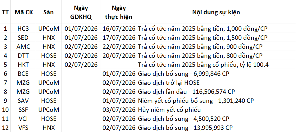 Lịch sự kiện 01/07/2026
