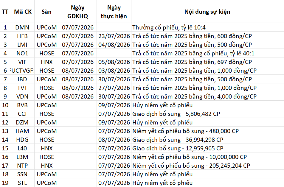 Lịch sự kiện 07/07/2026