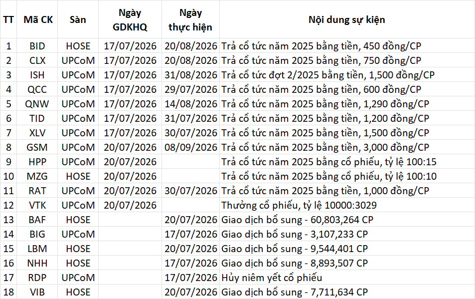 Lịch sự kiện 17/07/2026